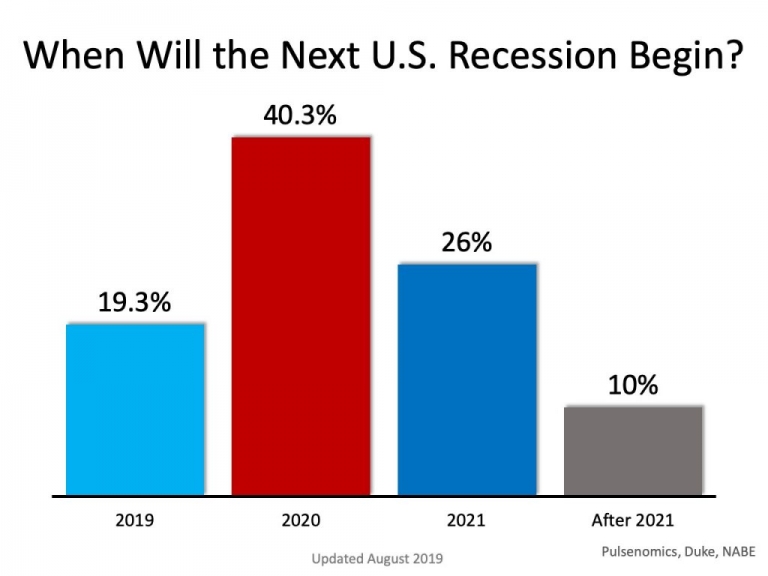 When will a recession occur