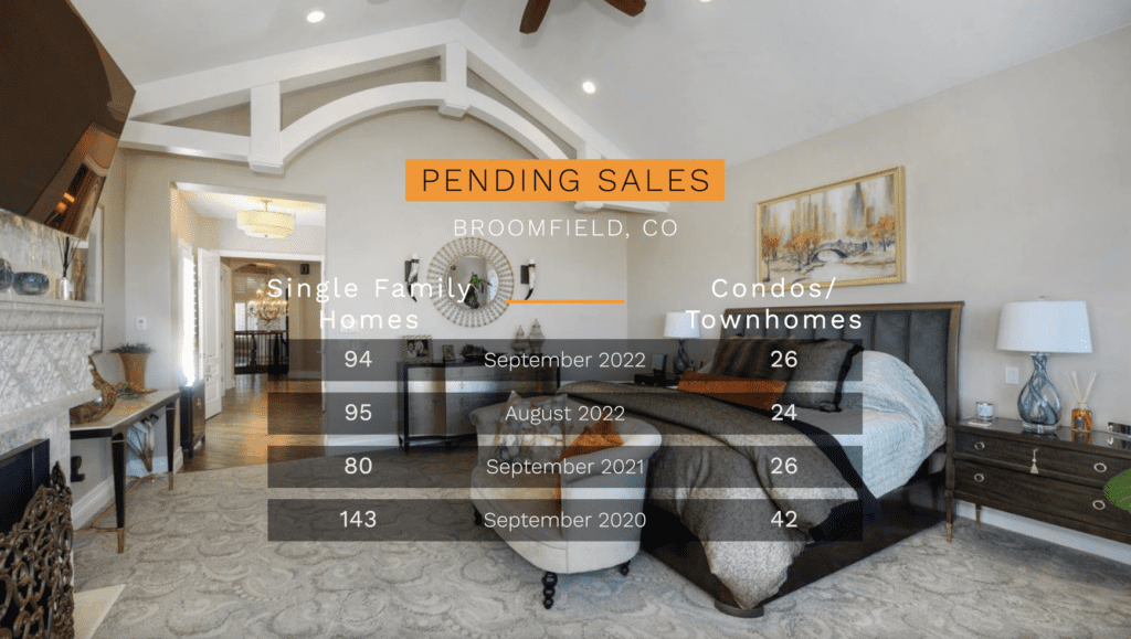 Broomfield Real Estate Pending Sales