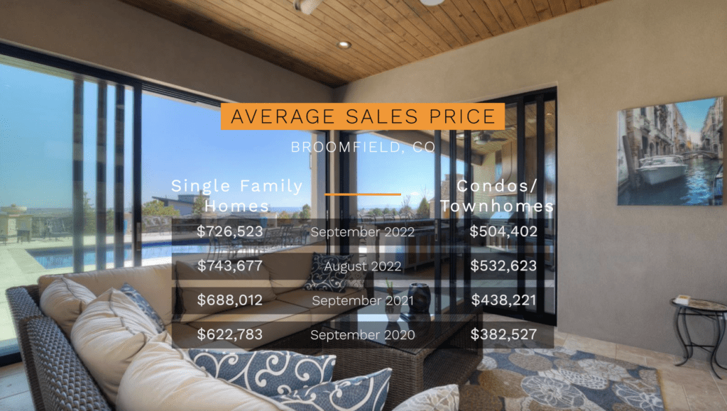 Broomfield Real Estate Average Sales Price